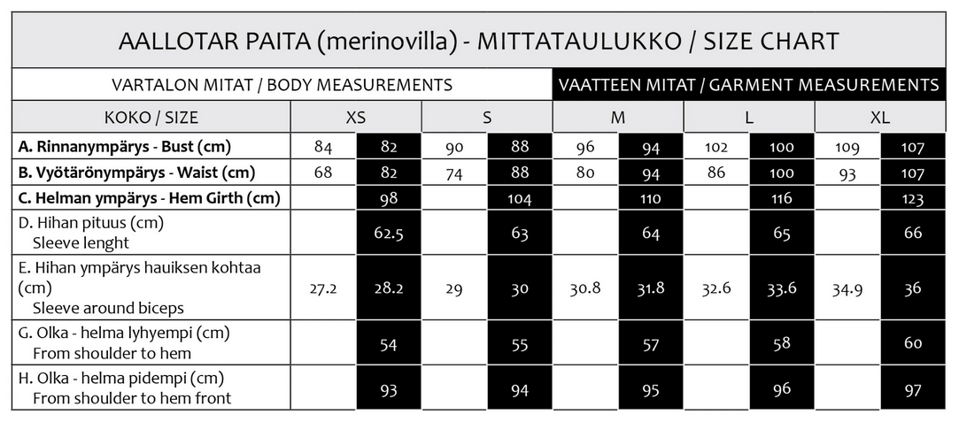 Vihreä merinoneule | Aallotar